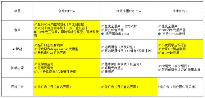 榜！这3款型号618闭眼冲不翻车EVO视讯2025电视选购红黑(图4)