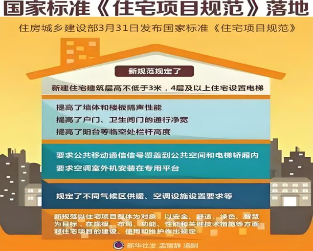康人居系统赋能高品质住宅新时代EVO真人平台金煌家装九大健(图5)
