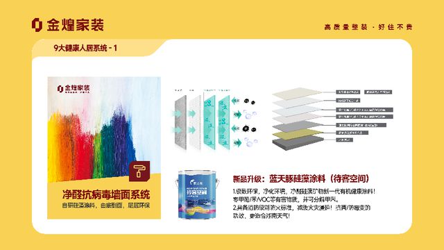康人居系统赋能高品质住宅新时代EVO真人平台金煌家装九大健(图6)