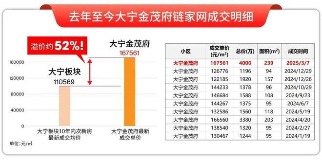 茂璞元售楼处发布:金茂璞元的城市封面!EVO视讯真人楼市百度热搜@2025金(图30) 茂璞元售楼处发布:金茂璞元的城市封面!EVO视讯真人楼市百度热搜@2025金(图30)